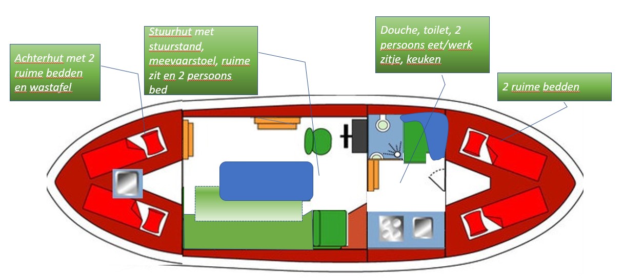 Schiff Bootsplan